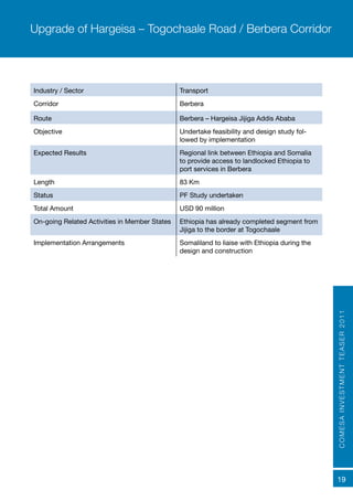 COMESAINVESTMENTTEASER2011
19
Industry / Sector Transport
Corridor Berbera
Route Berbera – Hargeisa Jijiga Addis Ababa
Objective Undertake feasibility and design study fol-
lowed by implementation
Expected Results	 Regional link between Ethiopia and Somalia
to provide access to landlocked Ethiopia to
port services in Berbera
Length 83 Km
Status PF Study undertaken
Total Amount USD 90 million
On-going Related Activities in Member States Ethiopia has already completed segment from
Jijiga to the border at Togochaale
Implementation Arrangements Somaliland to liaise with Ethiopia during the
design and construction
Upgrade of Hargeisa – Togochaale Road / Berbera Corridor
 