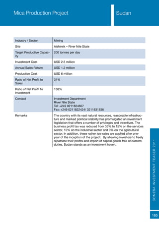 COMESAINVESTMENTTEASER2011
165
SudanMica Production Project
Industry / Sector Mining
Site Alshireik – River Nile State
Target Productive Capac-
ity
200 tonnes per day
Investment Cost USD 2.5 million
Annual Sales Return USD 1.2 million
Production Cost USD 6 million
Ratio of Net Profit to
Sales
34%
Ratio of Net Profit to
Investment
188%
Contact Investment Department
River Nile State
Tel: +249 0211824607
Fax: +249 0211822424/ 0211831836
Remarks The country with its vast natural resources, reasonable infrastruc-
ture and marked political stability has promulgated an investment
legislation that offers a number of privileges and incentives. The
business profit tax was reduced from 35% to 15% on the services
sector, 10% on the industrial sector and 0% on the agricultural
sector. In addition, these rather low rates are applied after one-
year of the inception of the project. By allowing investors to freely
repatriate their profits and import of capital goods free of custom
duties, Sudan stands as an investment haven.
 