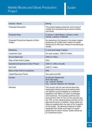 COMESAINVESTMENTTEASER2011
167
SudanMarble Blocks and Slices Production
Project
Industry / Sector Mining
Proposed Description The project targets production and mining of
marble and manufacturing of ceramic blocks
and slices
Proposed Sites A factory in West Berber, a factory in Abu-
hamed, a factory in Alshireik
Projected Productive Capacity of Each
Project
By operating at full capacity, the project targets
production of 15,000 cubic meters of marble
blocks and 3,750 cubic metres of manufactured
marble
Marketing In local and foreign markets
Investment Cost For each project: USD 2.9 million
Annual Sales Size USD 5.2 million
Ratio of Net Profit to Sales 39%	
Operational Expenses for Each Project USD 3.1 million annually
Net Profit USD 2.1 million
Ratio of Net Profit to Investment 68%
Capital Recovery Period Two years and half
Contact Investment Department
River Nile State
Tel: +249 0211824607
Fax: +249 0211822424/ 0211831836
Remarks The country with its vast natural resources,
reasonable infrastructure and marked politi-
cal stability has promulgated an investment
legislation that offers a number of privileges
and incentives. The business profit tax was
reduced from 35% to 15% on the services sec-
tor, 10% on the industrial sector and 0% on the
agricultural sector. In addition, these rather low
rates are applied after one-year of the inception
of the project. By allowing investors to freely
repatriate their profits and import of capital
goods free of custom duties, Sudan stands as
an investment haven.
 