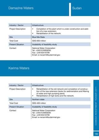 COMESAINVESTMENTTEASER2011
183
SudanDamazine Waters
Industry / Sector Infrastructure
Project Description •	 Completion of the plant which is under construction and addi-
tion of a new extension;
•	 Rehabilitation of the network.
Site Blue Nile State
Total Cost SDG 600 million
Present Situation Availability of feasibility study
Contact National Water Corporation
Tel: +249 0120959295
Fax: +249 83416799
Email: e-nwcarm@sudanmail.gov
Karima Waters
Industry / Sector Infrastructure
Project Description •	 Rehabilitation of the old network and completion of construc-
tion of the new extension (tanks for sedimentation and filtering
of water and high pumping plant);
•	 Rehabilitation of high tanks and the network.
Site Northern state
Total Cost SDG 400 million
Present Situation Availability of feasibility study
Contact National Water Corporation
Tel: +249 0120959295
Fax: +249 83416799
Email: e-nwcarm@sudanmail.gov
 
