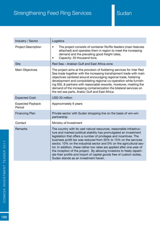 COMESAINVESTMENTTEASER2011
188
SudanStrengthening Feed Ring Services
Industry / Sector Logistics
Project Description •	 The project consists of container Ro/Ro feeders (main features
attached) and operates them in region to meet the increasing
demand and the prevailing good freight rates;
•	 Capacity: 20 thousand tons.
Site Red Sea – Arabian Gulf and East Africa zone
Main Objectives	 The project aims at the provision of foddering services for inter Red
Sea trade together with the increasing transhipment trade with main
objectives cantered around encouraging regional trade, fostering
development and consolidating regional co-operation while furnish-
ing SSL & partners with reasonable rewords, moreover, meeting the
demand of the increasing containerization the bilateral services on
the red sea parts, Arabic Gulf and East Africa.
Expected Cost: USD 20 million
Expected Payback
Period
Approximately 6 years
Financing Plan	 Private sector with Sudan shopping line on the basis of win-win
partnership
Contact Ministry of Investment
Remarks The country with its vast natural resources, reasonable infrastruc-
ture and marked political stability has promulgated an investment
legislation that offers a number of privileges and incentives. The
business profit tax was reduced from 35% to 15% on the services
sector, 10% on the industrial sector and 0% on the agricultural sec-
tor. In addition, these rather low rates are applied after one-year of
the inception of the project. By allowing investors to freely repatri-
ate their profits and import of capital goods free of custom duties,
Sudan stands as an investment haven.
Sudan
 
