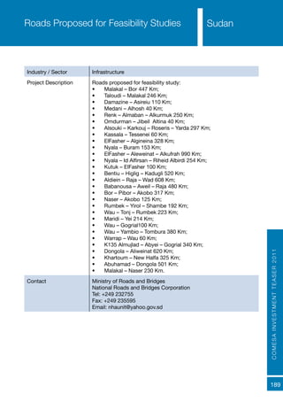 COMESAINVESTMENTTEASER2011
189
SudanRoads Proposed for Feasibility Studies
Industry / Sector Infrastructure
Project Description Roads proposed for feasibility study:
•	 Malakal – Bor 447 Km;
•	 Taloudi – Malakal 246 Km;
•	 Damazine – Asireiu 110 Km;
•	 Medani – Alhosh 40 Km;
•	 Renk – Almaban – Alkurmuk 250 Km;
•	 Omdurman – Jibeil Altina 40 Km;
•	 Alsouki – Karkouj – Roseris – Yarda 297 Km;
•	 Kassala – Tessenei 60 Km;
•	 ElFasher – Algineina 328 Km;
•	 Nyala – Buram 153 Km;
•	 ElFasher – Aleweinat – Alkufrah 990 Km;
•	 Nyala – Id Alfirsan – Riheid Albirdi 254 Km;
•	 Kutuk – ElFasher 100 Km;
•	 Bentiu – Higlig – Kadugli 520 Km;
•	 Aldiein – Raja – Wad 608 Km;
•	 Babanousa – Aweil – Raja 480 Km;
•	 Bor – Pibor – Akobo 317 Km;
•	 Naser – Akobo 125 Km;
•	 Rumbek – Yirol – Shambe 192 Km;
•	 Wau – Tonj – Rumbek 223 Km;
•	 Maridi – Yei 214 Km;
•	 Wau – Gogrial100 Km;
•	 Wau – Yambio – Tombura 380 Km;
•	 Warrap – Wau 60 Km;
•	 K135 Almujlad – Abyei – Gogrial 340 Km;
•	 Dongola – Aliweinat 620 Km;
•	 Khartoum – New Halfa 325 Km;
•	 Abuhamad – Dongola 501 Km;
•	 Malakal – Naser 230 Km.
Contact Ministry of Roads and Bridges
National Roads and Bridges Corporation
Tel: +249 232755
Fax: +249 235595
Email: nhaunit@yahoo.gov.sd
 