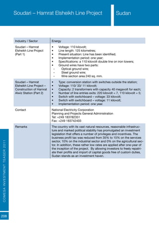 COMESAINVESTMENTTEASER2011
208
SudanSoudari – Hamrat Elsheikh Line Project
Industry / Sector Energy
Soudari – Hamrat
Elsheikh Line Project
(Part 1)
•	 Voltage: 110 kilovolt;
•	 Line length: 125 kilometres;
•	 Present situation: Line has been identified;
•	 Implementation period: one year;
•	 Specifications: a 110 kilovolt double line on iron towers;
•	 Ground wires have two parts:
-- Optical ground wire;
-- Steel ground wire;
-- Wire section area 240 sq. mm.
Soudari – Hamrat
Elsheikh Line Project –
Construction of Hamrat
Alwiz Station (Part 2)
•	 Type: conversion station with switches outside the station;
•	 Voltage: 110/ 33/ 11 kilovolt;
•	 Capacity: 2 transformers with capacity 40 megavolt for each;
•	 Number of line entries exits: 220 kilovolt = 7, 110 kilovolt = 5;
•	 Switch with switchboard – voltage: 33 kilovolt;
•	 Switch with switchboard – voltage: 11 kilovolt;
•	 Implementation period: one year.
Contact National Electricity Corporation
Planning and Projects General Administration
Tel: +249 183782351
Fax: +249 183742403
Remarks The country with its vast natural resources, reasonable infrastruc-
ture and marked political stability has promulgated an investment
legislation that offers a number of privileges and incentives. The
business profit tax was reduced from 35% to 15% on the services
sector, 10% on the industrial sector and 0% on the agricultural sec-
tor. In addition, these rather low rates are applied after one-year of
the inception of the project. By allowing investors to freely repatri-
ate their profits and import of capital goods free of custom duties,
Sudan stands as an investment haven.
Sudan
 