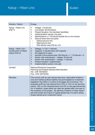 COMESAINVESTMENTTEASER2011
209
SudanKalugi – Hiban Line
Industry / Sector Energy
Kalugi – Hiban Line
(Part 1)
•	 Voltage: 110 kilovolt;
•	 Line length: 60 kilometres;
•	 Present situation: line has been identified;
•	 Implementation period: one year;
•	 Specifications: a 110 kilovolt double line on iron towers;
•	 Ground wires have two parts:
-- Optical ground wire
-- Steel ground wire
-- Wire section area 240 sq. mm
Kalugi – Hiban Line -
Construction of Hiban
station (Part 2)
•	 Voltage: 11/ 33/ 11 kilovolt;
•	 Capacity: 2 transformers with capacity
•	 40 megavolt for each;
•	 Number of line entries exits: 220 kilovolt = 7, 110 kilovolt = 5;
•	 Switch with switchboard – voltage: 33 kilovolt;
•	 Switch with switchboard – voltage: 11 kilovolt;
•	 Present situation: implemented;
•	 Implementation period: one year.
Contact National Electricity Corporation
Planning and Projects General Administration
Tel: +249 183782351
Fax: +249 183742403
Remarks The country with its vast natural resources, reasonable infrastruc-
ture and marked political stability has promulgated an investment
legislation that offers a number of privileges and incentives. The
business profit tax was reduced from 35% to 15% on the services
sector, 10% on the industrial sector and 0% on the agricultural sec-
tor. In addition, these rather low rates are applied after one-year of
the inception of the project. By allowing investors to freely repatri-
ate their profits and import of capital goods free of custom duties,
Sudan stands as an investment haven.
 