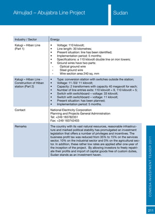 COMESAINVESTMENTTEASER2011
211
SudanAlmujlad – Abujabra Line Project
Industry / Sector Energy
Kalugi – Hiban Line
(Part 1)
•	 Voltage: 110 kilovolt;
•	 Line length: 30 kilometres;
•	 Present situation: line has been identified;
•	 Implementation period: 5 months;
•	 Specifications: a 110 kilovolt double line on iron towers;
•	 Ground wires have two parts:
-- Optical ground wire
-- Steel ground wire
-- Wire section area 240 sq. mm
Kalugi – Hiban Line -
Construction of Hiban
station (Part 2)
•	 Type: conversion station with switches outside the station;
•	 Voltage: 11 /33/ 11 kilovolt;
•	 Capacity: 2 transformers with capacity 40 megavolt for each;
•	 Number of line entries exits: 110 kilovolt = 9, 110 kilovolt = 5;
•	 Switch with switchboard – voltage: 33 kilovolt;
•	 Switch with switchboard – voltage: 11 kilovolt;
•	 Present situation: has been planned;
•	 Implementation period: 5 months.
Contact National Electricity Corporation
Planning and Projects General Administration
Tel: +249 183782351
Fax: +249 183742403
Remarks The country with its vast natural resources, reasonable infrastruc-
ture and marked political stability has promulgated an investment
legislation that offers a number of privileges and incentives. The
business profit tax was reduced from 35% to 15% on the services
sector, 10% on the industrial sector and 0% on the agricultural sec-
tor. In addition, these rather low rates are applied after one-year of
the inception of the project. By allowing investors to freely repatri-
ate their profits and import of capital goods free of custom duties,
Sudan stands as an investment haven.
 