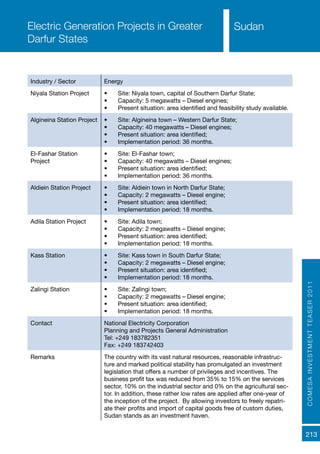COMESAINVESTMENTTEASER2011
213
SudanElectric Generation Projects in Greater
Darfur States
Industry / Sector Energy
Niyala Station Project •	 Site: Niyala town, capital of Southern Darfur State;
•	 Capacity: 5 megawatts – Diesel engines;
•	 Present situation: area identified and feasibility study available.
Algineina Station Project •	 Site: Algineina town – Western Darfur State;
•	 Capacity: 40 megawatts – Diesel engines;
•	 Present situation: area identified;
•	 Implementation period: 36 months.
El-Fashar Station
Project
•	 Site: El-Fashar town;
•	 Capacity: 40 megawatts – Diesel engines;
•	 Present situation: area identified;
•	 Implementation period: 36 months.
Aldiein Station Project •	 Site: Aldiein town in North Darfur State;
•	 Capacity: 2 megawatts – Diesel engine;
•	 Present situation: area identified;
•	 Implementation period: 18 months.
Adila Station Project •	 Site: Adila town;
•	 Capacity: 2 megawatts – Diesel engine;
•	 Present situation: area identified;
•	 Implementation period: 18 months.
Kass Station •	 Site: Kass town in South Darfur State;
•	 Capacity: 2 megawatts – Diesel engine;
•	 Present situation: area identified;
•	 Implementation period: 18 months.
Zalingi Station •	 Site: Zalingi town;
•	 Capacity: 2 megawatts – Diesel engine;
•	 Present situation: area identified;
•	 Implementation period: 18 months.
Contact National Electricity Corporation
Planning and Projects General Administration
Tel: +249 183782351
Fax: +249 183742403
Remarks The country with its vast natural resources, reasonable infrastruc-
ture and marked political stability has promulgated an investment
legislation that offers a number of privileges and incentives. The
business profit tax was reduced from 35% to 15% on the services
sector, 10% on the industrial sector and 0% on the agricultural sec-
tor. In addition, these rather low rates are applied after one-year of
the inception of the project. By allowing investors to freely repatri-
ate their profits and import of capital goods free of custom duties,
Sudan stands as an investment haven.
 