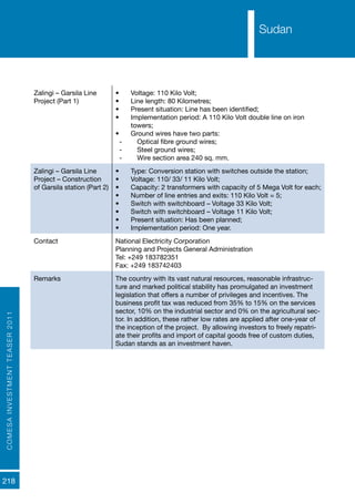 COMESAINVESTMENTTEASER2011
218
Sudan
Zalingi – Garsila Line
Project (Part 1)
•	 Voltage: 110 Kilo Volt;
•	 Line length: 80 Kilometres;
•	 Present situation: Line has been identified;
•	 Implementation period: A 110 Kilo Volt double line on iron
towers;
•	 Ground wires have two parts:
-- Optical fibre ground wires;
-- Steel ground wires;
-- Wire section area 240 sq. mm.
Zalingi – Garsila Line
Project – Construction
of Garsila station (Part 2)
•	 Type: Conversion station with switches outside the station;
•	 Voltage: 110/ 33/ 11 Kilo Volt;
•	 Capacity: 2 transformers with capacity of 5 Mega Volt for each;
•	 Number of line entries and exits: 110 Kilo Volt = 5;
•	 Switch with switchboard – Voltage 33 Kilo Volt;
•	 Switch with switchboard – Voltage 11 Kilo Volt;
•	 Present situation: Has been planned;
•	 Implementation period: One year.
Contact National Electricity Corporation
Planning and Projects General Administration
Tel: +249 183782351
Fax: +249 183742403
Remarks The country with its vast natural resources, reasonable infrastruc-
ture and marked political stability has promulgated an investment
legislation that offers a number of privileges and incentives. The
business profit tax was reduced from 35% to 15% on the services
sector, 10% on the industrial sector and 0% on the agricultural sec-
tor. In addition, these rather low rates are applied after one-year of
the inception of the project. By allowing investors to freely repatri-
ate their profits and import of capital goods free of custom duties,
Sudan stands as an investment haven.
Sudan
 