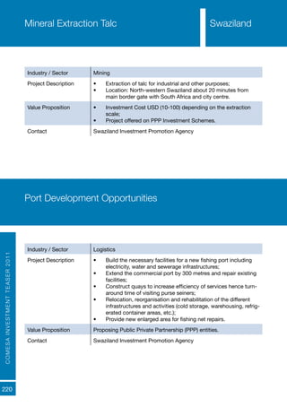 COMESAINVESTMENTTEASER2011
220
Mineral Extraction Talc Swaziland
Industry / Sector Mining
Project Description •	 Extraction of talc for industrial and other purposes;
•	 Location: North-western Swaziland about 20 minutes from
main border gate with South Africa and city centre.
Value Proposition •	 Investment Cost USD (10-100) depending on the extraction
scale;
•	 Project offered on PPP Investment Schemes.
Contact Swaziland Investment Promotion Agency
Port Development Opportunities
Industry / Sector Logistics
Project Description •	 Build the necessary facilities for a new fishing port including
electricity, water and sewerage infrastructures;
•	 Extend the commercial port by 300 metres and repair existing
facilities;
•	 Construct quays to increase efficiency of services hence turn-
around time of visiting purse seiners;
•	 Relocation, reorganisation and rehabilitation of the different
infrastructures and activities (cold storage, warehousing, refrig-
erated container areas, etc.);
•	 Provide new enlarged area for fishing net repairs.
Value Proposition Proposing Public Private Partnership (PPP) entities.
Contact Swaziland Investment Promotion Agency
 