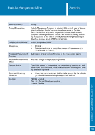 COMESAINVESTMENTTEASER2011
227
ZambiaKabulu Manganese Mine
Industry / Sector Mining
Project Description Kabulu Manganese Prospect is situated 63 km north east of Mansa
town in chieftain Kalaba’s area in luapula province of Zambia.
Pecco limited has acquired a large scale prospecting license to
prospect for manganese and copper. The mine is currently produc-
ing manganese at the rate of seventy tones of manganese ore per
day at an average grade of 50% manganese.
Geographical Location Mansa, Luapula Province
Objectives •	 64 Km2 ;
•	 Approximately one to two million tonnes of manganese ore
could still be in location.
Proposed Procurement
Process
Submission of expression of interest to the responsible agents
Project Documentation
Status
Acquired a large scale prospecting license
Current Status Over 2000 tonnes of manganese ore have already been mined and
transported from the mine, taken to Kasambo for washing and sort-
ing and later exported.
Proposed Financing
Structure
•	 It has been recommended that funds be sought for the mine to
go into mechanized mining through Joint Venture
Contact PECCO Limited
Plot 101, Central Street Jesmondine
Lusaka, Zambia
 