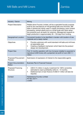 COMESAINVESTMENTTEASER2011
230
ZambiaMill Balls and Mill Liners
Industry / Sector Mining
Project Description Pebble stone Foundry Limited, will be a specialist foundry purpose
built for the manufacture of mill (grinding) balls and mill liners. Mill
balls in Zambia are mainly used in copper processing, trace mineral
processing, cement plants and on a small scale with other refrac-
tory products such as kaolin for ceramics. Management expects to
begin production in approximately 30 – 120 days from funding.
Geographical Location Convenient location to be identified in tandem with location of raw
materials and a ready market
Objectives •	 Provide customers with world standard mill balls and mill liners
at reasonable cost;
•	 Creating a feedback mechanism which feed into the product
design and development.
Project Size First 12 months operation with two furnaces installed is expected to
reproduce 6,000 tones with a projected net profit of over USD 1.1
million
Proposed Procurement
Process
Submission of expression of interest to the responsible agents
Project Documentation
Status
Business Plan & Financial Forecast
Proposed Financing
Structure
•	 USD 0.15 million in equity investment for 100% ownership
estimated to reach profitability within 6 – 12 months;
•	 Additional loan or loan finance of USD 21 million will also be
required.
Contact Pebblestone Foundry Limited
PO Box 35771
Lusaka
Zambia
 