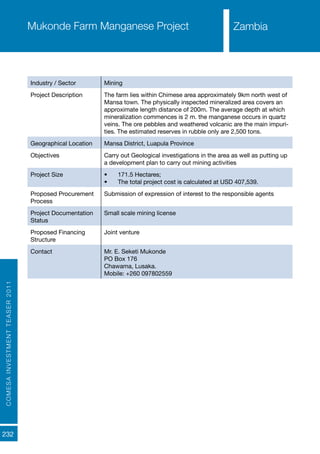 COMESAINVESTMENTTEASER2011
232
ZambiaMukonde Farm Manganese Project
Industry / Sector Mining
Project Description The farm lies within Chimese area approximately 9km north west of
Mansa town. The physically inspected mineralized area covers an
approximate length distance of 200m. The average depth at which
mineralization commences is 2 m. the manganese occurs in quartz
veins. The ore pebbles and weathered volcanic are the main impuri-
ties. The estimated reserves in rubble only are 2,500 tons.
Geographical Location Mansa District, Luapula Province
Objectives Carry out Geological investigations in the area as well as putting up
a development plan to carry out mining activities
Project Size •	 171.5 Hectares;
•	 The total project cost is calculated at USD 407,539.
Proposed Procurement
Process
Submission of expression of interest to the responsible agents
Project Documentation
Status
Small scale mining license
Proposed Financing
Structure
Joint venture
Contact Mr. E. Seketi Mukonde
PO Box 176
Chawama, Lusaka.
Mobile: +260 097802559
Zambia
 