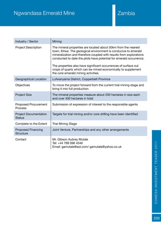 COMESAINVESTMENTTEASER2011
233
ZambiaNgwandasa Emerald Mine
Industry / Sector Mining
Project Description The mineral properties are located about 50km from the nearest
town, Kitwe. The geological environment is conducive to emerald
mineralization and therefore coupled with results from explorations
conducted to date the plots have potential for emerald occurrence.
The properties also have significant occurrences of surface out
crops of quartz which can be mined economically to supplement
the core emerald mining activities.
Geographical Location Lufwanyama District, Copperbelt Province
Objectives To move the project forward from the current trial mining stage and
bring it into full production.
Project Size The mineral properties measure about 200 hectares in size each
and over 400 hectares in total
Proposed Procurement
Process
Submission of expression of interest to the responsible agents
Project Documentation
Status
Targets for trial mining and/or core drilling have been identified
Complete to the Extent Trial Mining Stage
Proposed Financing
Structure
Joint Venture, Partnerships and any other arrangements
Contact Mr. Gibson Aubrey Mutale
Tel: +44 789 096 4546
Email: gamutale@aol.com/ gamutale@yahoo.co.uk
 