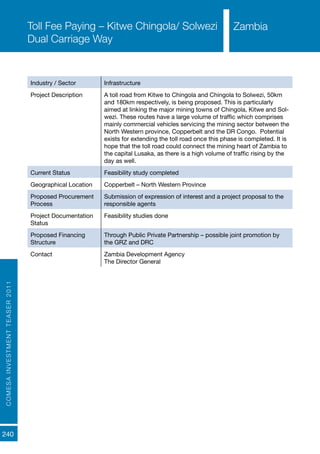 COMESAINVESTMENTTEASER2011
240
ZambiaToll Fee Paying – Kitwe Chingola/ Solwezi
Dual Carriage Way
Industry / Sector Infrastructure
Project Description A toll road from Kitwe to Chingola and Chingola to Solwezi, 50km
and 180km respectively, is being proposed. This is particularly
aimed at linking the major mining towns of Chingola, Kitwe and Sol-
wezi. These routes have a large volume of traffic which comprises
mainly commercial vehicles servicing the mining sector between the
North Western province, Copperbelt and the DR Congo. Potential
exists for extending the toll road once this phase is completed. It is
hope that the toll road could connect the mining heart of Zambia to
the capital Lusaka, as there is a high volume of traffic rising by the
day as well.
Current Status Feasibility study completed
Geographical Location Copperbelt – North Western Province
Proposed Procurement
Process
Submission of expression of interest and a project proposal to the
responsible agents
Project Documentation
Status
Feasibility studies done
Proposed Financing
Structure
Through Public Private Partnership – possible joint promotion by
the GRZ and DRC
Contact Zambia Development Agency
The Director General
Zambia
 