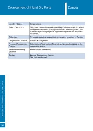 COMESAINVESTMENTTEASER2011
242
ZambiaDevelopment of Inland Dry Ports
Industry / Sector Infrastructure
Project Description This project seeks to develop Inland Dry Ports in strategic locations
throughout the country starting with Chipata and Livingstone. This
is aimed at providing logistical support to importers and exporters
in Zambia.
Objectives To provide logistical support to importers and exporters in Zambia
Geographical Location Chipata & Livingstone
Proposed Procurement
Process
Submission of expression of interest and a project proposal to the
responsible agents
Proposed Financing
Structure
Public-Private Partnership
Contact Zambia Development Agency
The Director General
ZambiaZambia
 