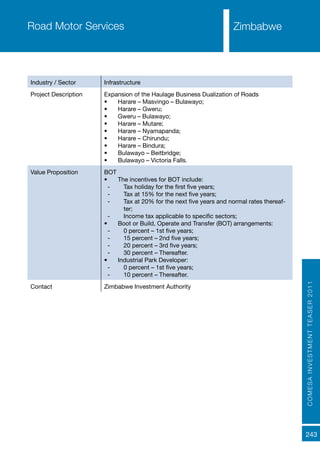 COMESAINVESTMENTTEASER2011
243
Road Motor Services
Industry / Sector Infrastructure
Project Description Expansion of the Haulage Business Dualization of Roads
•	 Harare – Masvingo – Bulawayo;
•	 Harare – Gweru;
•	 Gweru – Bulawayo;
•	 Harare – Mutare;
•	 Harare – Nyamapanda;
•	 Harare – Chirundu;
•	 Harare – Bindura;
•	 Bulawayo – Beitbridge;
•	 Bulawayo – Victoria Falls.
Value Proposition BOT
•	 The incentives for BOT include:
-- Tax holiday for the first five years;
-- Tax at 15% for the next five years;
-- Tax at 20% for the next five years and normal rates thereaf-
ter;
-- Income tax applicable to specific sectors;
•	 Boot or Build, Operate and Transfer (BOT) arrangements:
-- 0 percent – 1st five years;
-- 15 percent – 2nd five years;
-- 20 percent – 3rd five years;
-- 30 percent – Thereafter.
•	 Industrial Park Developer:
-- 0 percent – 1st five years;
-- 10 percent – Thereafter.
Contact Zimbabwe Investment Authority
Zimbabwe
 