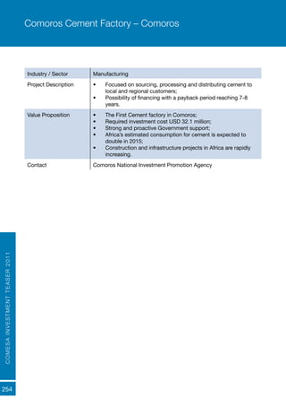 COMESAINVESTMENTTEASER2011
254
ComorosComoros Cement Factory – Comoros
Industry / Sector Manufacturing
Project Description •	 Focused on sourcing, processing and distributing cement to
local and regional customers;
•	 Possibility of financing with a payback period reaching 7-8
years.
Value Proposition •	 The First Cement factory in Comoros;
•	 Required investment cost USD 32.1 million;
•	 Strong and proactive Government support;
•	 Africa’s estimated consumption for cement is expected to
double in 2015;
•	 Construction and infrastructure projects in Africa are rapidly
increasing.
Contact Comoros National Investment Promotion Agency
 