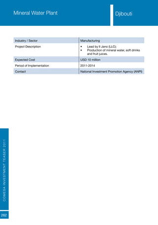 COMESAINVESTMENTTEASER2011
262
Djibouti
Industry / Sector Manufacturing
Project Description •	 Lead by Il Jano (LLC);
•	 Production of mineral water, soft drinks
and fruit juices.
Expected Cost USD 10 million
Period of Implementation 2011-2014
Contact National Investment Promotion Agency (ANPI)
Mineral Water Plant Djibouti
 