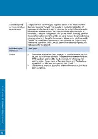 COMESAINVESTMENTTEASER2011
30
Action Required
or Implementation
Arrangements
The project shall be developed by public sector in the three countries
(Zambia/ Tanzania/ Kenya). This is partly to facilitate mobilization of
concessionary funding and also to minimize the impact of private sector
driven return requirements on the project cost and eventual tariffs to
customers. A Project Management Unit (PMU) owned jointly by Zambia/
Tanzania/Kenya Governments will be set up to manage the project during
implementation and thereafter handover to a legal entity jointly owned by
Zambia/Tanzania/Kenya Governments to coordinate the Project during
commercial operation. The COMESA Secretariat is facilitating resource
mobilization for the project.
Period of imple-
mentation
Three years
Status •	 Transaction advisor has been engaged to provide financial, techni-
cal, and legal advisory services. Project Information Memorandum
(PIM) has been approved by the 3 countries. To effectively man-
age the project Government of Tanzania, Kenya and Zambia have
agreed to form a Project Management Unit (PMU);
•	 The technical, financial, economic and environmental studies have
been completed.
 