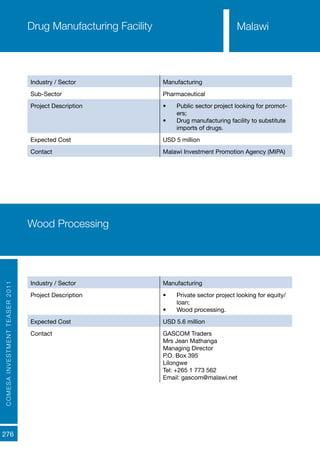 COMESAINVESTMENTTEASER2011
276
Industry / Sector Manufacturing
Sub-Sector Pharmaceutical
Project Description •	 Public sector project looking for promot-
ers;
•	 Drug manufacturing facility to substitute
imports of drugs.
Expected Cost USD 5 million
Contact Malawi Investment Promotion Agency (MIPA)
Drug Manufacturing Facility
Industry / Sector Manufacturing
Project Description •	 Private sector project looking for equity/
loan;
•	 Wood processing.
Expected Cost USD 5.6 million
Contact GASCOM Traders
Mrs Jean Mathanga
Managing Director
P.O. Box 395
Lilongwe
Tel: +265 1 773 562
Email: gascom@malawi.net
Wood Processing
Malawi
 