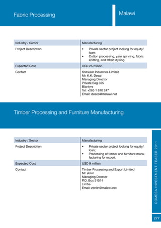 COMESAINVESTMENTTEASER2011
277
Industry / Sector Manufacturing
Project Description •	 Private sector project looking for equity/
loan;
•	 Cotton processing, yarn spinning, fabric
knitting, and fabric dyeing.
Expected Cost USD 25 million
Contact Knitwear Industries Limited
Mr. K.K. Desai
Managing Director
Private Bag 355
Blantyre
Tel: +265 1 870 247
Email: desco@malawi.net
Fabric Processing
Industry / Sector Manufacturing
Project Description •	 Private sector project looking for equity/
loan;
•	 Processing of timber and furniture manu-
facturing for export.
Expected Cost USD 9 million
Contact Timber Processing and Export Limited
Mr. Amin
Managing Director
P.O. Box 51514
Limbe
Email: zenith@malawi.net
Timber Processing and Furniture Manufacturing
Malawi
 