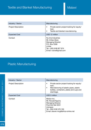 COMESAINVESTMENTTEASER2011
278
Industry / Sector Manufacturing
Project Description •	 Private sector project looking for equity/
loan;
•	 Textile and blanket manufacturing.
Expected Cost USD 12 million
Contact Nu-line Industries
Mr. Imtiaz Aboo
Managing Director
P.O. Box 5506
Limbe
Tel: +265 8 88 827 874
Email: nuline@gmail.com
Textile and Blanket Manufacturing
Industry / Sector Manufacturing
Project Description •	 Private sector project looking for equity/
loan;
•	 Manufacturing of plastic pipes, plastic
bottles, containers, plates and cups and
sisal bags.
Expected Cost USD 5 million
Contact Motion Inc.
Mr. Ronald Ngwira
Managing Director
Post Dot Net X231
Lilongwe
Tel: +265 9 99 578 100
Email: steven.mcg@africa-online.net
Plastic Manufacturing
Malawi
 