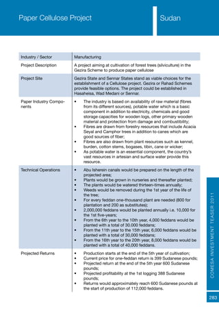 COMESAINVESTMENTTEASER2011
283
SudanPaper Cellulose Project
Industry / Sector Manufacturing
Project Description A project aiming at cultivation of forest trees (silviculture) in the
Gezira Scheme to produce paper cellulose
Project Site Gezira State and Sennar States stand as viable choices for the
establishment of a Cellulose project. Gezira or Rahad Schemes
provide feasible options. The project could be established in
Hasaheisa, Wad Medani or Sennar.
Paper Industry Compo-
nents
•	 The industry is based on availability of raw material (fibres
from its different sources), potable water which is a basic
component in addition to electricity, chemicals and good
storage capacities for wooden logs, other primary wooden
material and protection from damage and combustibility;
•	 Fibres are drawn from forestry resources that include Acacia
Seyal and Camphor trees in addition to canes which are
good sources of fiber;
•	 Fibres are also drawn from plant resources such as kennel,
burden, cotton stems, bogases, tibin, cane or wicker;
•	 As potable water is an essential component, the country’s
vast resources in artesian and surface water provide this
resource.
Technical Operations •	 Abu Isherein canals would be prepared on the length of the
projected area;
•	 Plants would be grown in nurseries and thereafter planted;
•	 The plants would be watered thirteen-times annually;
•	 Weeds would be removed during the 1st year of the life of
the tree;
•	 For every feddan one-thousand plant are needed (800 for
plantation and 200 as substitutes);
•	 2,000,000 feddans would be planted annually i.e. 10,000 for
the 1st five-years;
•	 From the 6th year to the 10th year, 4,000 feddans would be
planted with a total of 30.000 feddans;
•	 From the 11th year to the 15th year, 6,000 feddans would be
planted with a total of 30,000 feddans;
•	 From the 16th year to the 20th year, 8,000 feddans would be
planted with a total of 40,000 feddans.
Projected Returns •	 Production starts at the end of the 5th year of cultivation;
•	 Current price for one-feddan return is 399 Sudanese pounds;
•	 Projected return at the end of the 5th year 600 Sudanese
pounds;
•	 Projected profitability at the 1st logging 388 Sudanese
pounds;
•	 Returns would approximately reach 600 Sudanese pounds at
the start of production of 112,000 feddans.
 