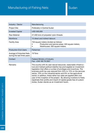 COMESAINVESTMENTTEASER2011
288
SudanManufacturing of Fishing Nets
Industry / Sector Manufacturing
Project Site Preferably in Central Sudan
Invested Capital USD 500,000
Raw Material 27,400 tons of polyester nylon threads
Workforce 15 direct and indirect labours
Facility Area 750 square meters divided as follows:
•	 Production and service areas: 450 square meters;
•	 Warehouses: 300 square meters.
Production End-Users Fishermen
Average of Imported Nets
during the last three years
19 Tons
Contact Federal Ministry of Industry
Fax: +249 183 78 2957
Remarks The country with its vast natural resources, reasonable infrastruc-
ture and marked political stability has promulgated an investment
legislation that offers a number of privileges and incentives. The
business profit tax was reduced from 35% to 15% on the services
sector, 10% on the industrial sector and 0% on the agricultural
sector. In addition, these rather low rates are applied after one-
year of the inception of the project. By allowing investors to freely
repatriate their profits and import of capital goods free of custom
duties, Sudan stands as an investment haven.
Sudan
 