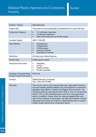 COMESAINVESTMENTTEASER2011
290
SudanMedical Plastic Injections and Containers
Industry
Industry / Sector Manufacturing
Project Site The project should preferably be established at a dust-free area
Production Capacity •	 2.5 millimetre injections;
•	 5 millimetre injections;
•	 Daily total production of 60,000 pieces.
Invested Capital USD 1,700,000
Raw Material •	 Polyethylene;
•	 Polyperolene;
•	 Printing paper;
•	 Packing material;
•	 Disinfection material.
Workforce 63 direct and indirect labours
Facility Area 3,000 square meters
Production End-users •	 Hospitals;
•	 Clinics;
•	 Health centres;
•	 Private hospitals.
Average of Imported Nets
during the last three-years
918 Tons	
Contact Federal Ministry of Industry
Fax: +249 183 78 2957
Remarks: The country with its vast natural resources, reasonable infrastruc-
ture and marked political stability has promulgated an investment
legislation that offers a number of privileges and incentives. The
business profit tax was reduced from 35% to 15% on the services
sector, 10% on the industrial sector and 0% on the agricultural
sector. In addition, these rather low rates are applied after one-
year of the inception of the project. By allowing investors to freely
repatriate their profits and import of capital goods free of custom
duties, Sudan stands as an investment haven.
Sudan
 
