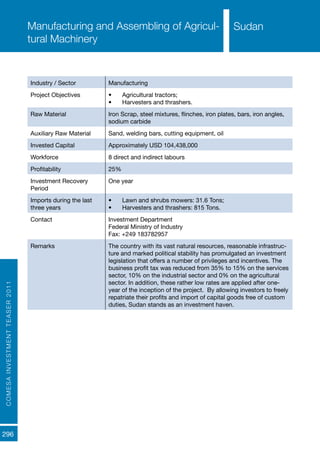 COMESAINVESTMENTTEASER2011
296
SudanManufacturing and Assembling of Agricul-
tural Machinery
Industry / Sector Manufacturing
Project Objectives •	 Agricultural tractors;
•	 Harvesters and thrashers.
Raw Material Iron Scrap, steel mixtures, flinches, iron plates, bars, iron angles,
sodium carbide
Auxiliary Raw Material Sand, welding bars, cutting equipment, oil
Invested Capital Approximately USD 104,438,000
Workforce 8 direct and indirect labours
Profitability 25%
Investment Recovery
Period
One year
Imports during the last
three years
•	 Lawn and shrubs mowers: 31.6 Tons;
•	 Harvesters and thrashers: 815 Tons.
Contact Investment Department
Federal Ministry of Industry
Fax: +249 183782957
Remarks The country with its vast natural resources, reasonable infrastruc-
ture and marked political stability has promulgated an investment
legislation that offers a number of privileges and incentives. The
business profit tax was reduced from 35% to 15% on the services
sector, 10% on the industrial sector and 0% on the agricultural
sector. In addition, these rather low rates are applied after one-
year of the inception of the project. By allowing investors to freely
repatriate their profits and import of capital goods free of custom
duties, Sudan stands as an investment haven.
Sudan
 