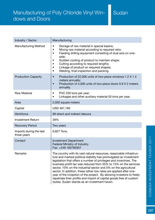 COMESAINVESTMENTTEASER2011
297
SudanManufacturing of Poly Chloride Vinyl Win-
dows and Doors
Industry / Sector Manufacturing
Manufacturing Method •	 Storage of raw material in special basins;
•	 Mixing raw material according to required ratio;
•	 Feeding drilling equipment consisting of dual axis on one-
side;
•	 Sudden cooling of product to maintain shape;
•	 Cutting according to required lengths;
•	 Linkage of product on required shapes;
•	 Welding, final inspection and packing.
Production Capacity •	 Production of 22,000 units of two-piece windows 1.2 X 1.4
meters annually;
•	 Production of 4,000 units of two-piece doors 0.9 X 2 meters
annually.
Raw Material •	 PVC 250 tons per year;
•	 Linkages and other auxiliary material 50 tons per year.
Area 2,000 square meters
Capital USD 467,180
Workforce 99 direct and indirect labours
Investment Return 39%	
Recovery Period Two years
Imports during the last
three-years
6,827 Tons.
Contact Investment Department
Federal Ministry of Industry
Fax: +249 183782957
Remarks The country with its vast natural resources, reasonable infrastruc-
ture and marked political stability has promulgated an investment
legislation that offers a number of privileges and incentives. The
business profit tax was reduced from 35% to 15% on the services
sector, 10% on the industrial sector and 0% on the agricultural
sector. In addition, these rather low rates are applied after one-
year of the inception of the project. By allowing investors to freely
repatriate their profits and import of capital goods free of custom
duties, Sudan stands as an investment haven.
 