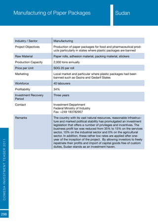 COMESAINVESTMENTTEASER2011
298
SudanManufacturing of Paper Packages
Industry / Sector Manufacturing
Project Objectives Production of paper packages for food and pharmaceutical prod-
ucts particularly in states where plastic packages are banned
Raw Material Paper rolls, adhesion material, packing material, stickers
Production Capacity 2,000 tons annually
Price per Unit SDG 20 per roll
Marketing Local market and particular where plastic packages had been
banned such as Gezira and Gedarif States
Workforce 40 labourers
Profitability 34%
Investment Recovery
Period
Three years
Contact Investment Department
Federal Ministry of Industry
Fax: +249 183782957
Remarks The country with its vast natural resources, reasonable infrastruc-
ture and marked political stability has promulgated an investment
legislation that offers a number of privileges and incentives. The
business profit tax was reduced from 35% to 15% on the services
sector, 10% on the industrial sector and 0% on the agricultural
sector. In addition, these rather low rates are applied after one-
year of the inception of the project. By allowing investors to freely
repatriate their profits and import of capital goods free of custom
duties, Sudan stands as an investment haven.
Sudan
 