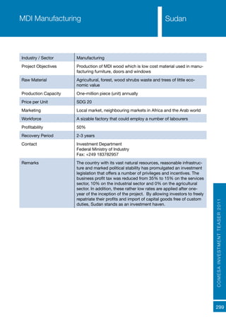 COMESAINVESTMENTTEASER2011
299
SudanMDI Manufacturing
Industry / Sector Manufacturing
Project Objectives Production of MDI wood which is low cost material used in manu-
facturing furniture, doors and windows
Raw Material Agricultural, forest, wood shrubs waste and trees of little eco-
nomic value
Production Capacity One-million piece (unit) annually
Price per Unit SDG 20
Marketing Local market, neighbouring markets in Africa and the Arab world
Workforce A sizable factory that could employ a number of labourers
Profitability 50%
Recovery Period 2-3 years
Contact Investment Department
Federal Ministry of Industry
Fax: +249 183782957
Remarks The country with its vast natural resources, reasonable infrastruc-
ture and marked political stability has promulgated an investment
legislation that offers a number of privileges and incentives. The
business profit tax was reduced from 35% to 15% on the services
sector, 10% on the industrial sector and 0% on the agricultural
sector. In addition, these rather low rates are applied after one-
year of the inception of the project. By allowing investors to freely
repatriate their profits and import of capital goods free of custom
duties, Sudan stands as an investment haven.
 