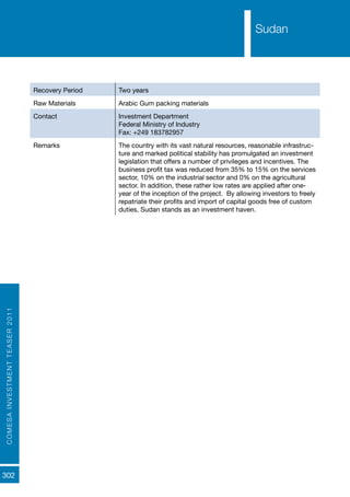 COMESAINVESTMENTTEASER2011
302
Sudan
Recovery Period Two years
Raw Materials Arabic Gum packing materials
Contact Investment Department
Federal Ministry of Industry
Fax: +249 183782957
Remarks The country with its vast natural resources, reasonable infrastruc-
ture and marked political stability has promulgated an investment
legislation that offers a number of privileges and incentives. The
business profit tax was reduced from 35% to 15% on the services
sector, 10% on the industrial sector and 0% on the agricultural
sector. In addition, these rather low rates are applied after one-
year of the inception of the project. By allowing investors to freely
repatriate their profits and import of capital goods free of custom
duties, Sudan stands as an investment haven.
Sudan
 