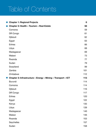 Table of Contents
Chapter 1: Regional Projects 6
Chapter 2: Health – Tourism – Real Estate 58
Comoros 59
DR Congo 61
Djibouti 62
Egypt 63
Eritrea 66
Libya 68
Madagascar 69
Malawi 73
Rwanda 77
Sudan 79
Swaziland 99
Zambia 101
Zimbabwe 112
Chapter 3: Infrastructure – Energy – Mining – Transport – ICT 113
Burundi 114
Comoros 114
Djibouti 116
DR Congo 117
Eritrea 120
Egypt 122
Kenya 135
Libya 139
Madagascar 140
Malawi 146
Rwanda 153
Seychelles 157
Sudan 158
 