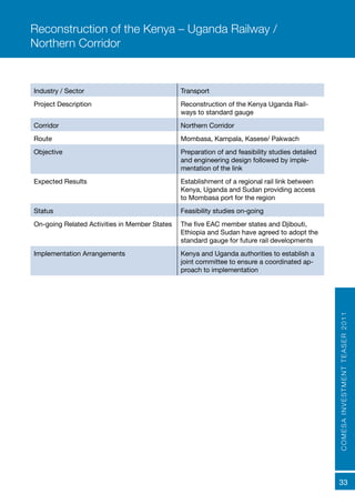 COMESAINVESTMENTTEASER2011
33
Industry / Sector Transport
Project Description Reconstruction of the Kenya Uganda Rail-
ways to standard gauge
Corridor Northern Corridor
Route Mombasa, Kampala, Kasese/ Pakwach
Objective Preparation of and feasibility studies detailed
and engineering design followed by imple-
mentation of the link
Expected Results	 Establishment of a regional rail link between
Kenya, Uganda and Sudan providing access
to Mombasa port for the region
Status Feasibility studies on-going
On-going Related Activities in Member States The five EAC member states and Djibouti,
Ethiopia and Sudan have agreed to adopt the
standard gauge for future rail developments
Implementation Arrangements Kenya and Uganda authorities to establish a
joint committee to ensure a coordinated ap-
proach to implementation
Reconstruction of the Kenya – Uganda Railway /
Northern Corridor
 