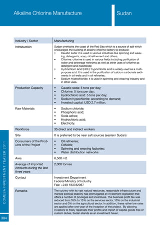 COMESAINVESTMENTTEASER2011
304
SudanAlkaline Chlorine Manufacture
Industry / Sector Manufacturing
Introduction Sudan overlooks the coast of the Red Sea which is a source of salt which
encourages the building of alkaline chlorine factory to produce:
•	 Caustic soda: it is used in various industries like spinning and weav-
ing, detergents, soap, oil refinement and others;
•	 Chlorine: chlorine is used in various fields including purification of
water and sewerage networks as well as other uses of chlorine as
detergent and insecticide;
•	 Hydrochloric Acid (HCL): hypochlorite acid is widely used as a multi-
purpose acid. It is used in the purification of calcium carbonate sedi-
ments in oil wells and in oil refineries;
•	 Sodium hydrochloride: it is used in spinning and weaving industry and
in other uses.
Production Capacity •	 Caustic soda: 5 tons per day;
•	 Chlorine: 5 tons per day;
•	 Hydrochloric acid: 5 tons per day;
•	 Sodium hypochlorite: according to demand;
•	 Invested capital: USD 2.7 million.
Raw Materials •	 Sodium chloride;
•	 Phosphoric acid;
•	 Soda ashes;
•	 Hydrochloric acid;
•	 Electricity.
Workforce 35 direct and indirect workers
Site It is preferred to be near salt sources (eastern Sudan)
Consumers of the Prod-
ucts of the Project
•	 Oil refineries;
•	 Oilfields;
•	 Spinning and weaving factories;
•	 Water distribution networks
Area 6,560 m2
Average of Imported
Amounts during the last
three years
2,000 tonnes
Contact Investment Department
Federal Ministry of Industry
Fax: +249 183782957
Remarks The country with its vast natural resources, reasonable infrastructure and
marked political stability has promulgated an investment legislation that
offers a number of privileges and incentives. The business profit tax was
reduced from 35% to 15% on the services sector, 10% on the industrial
sector and 0% on the agricultural sector. In addition, these rather low rates
are applied after one-year of the inception of the project. By allowing
investors to freely repatriate their profits and import of capital goods free of
custom duties, Sudan stands as an investment haven.
Sudan
 