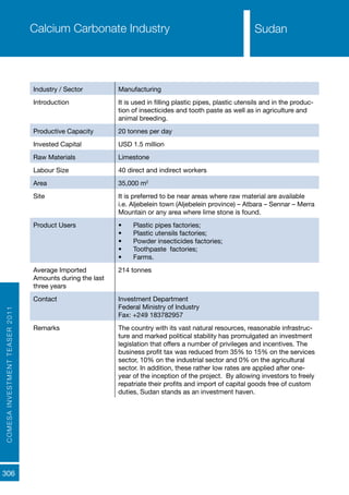 COMESAINVESTMENTTEASER2011
306
SudanCalcium Carbonate Industry
Industry / Sector Manufacturing
Introduction It is used in filling plastic pipes, plastic utensils and in the produc-
tion of insecticides and tooth paste as well as in agriculture and
animal breeding.
Productive Capacity 20 tonnes per day
Invested Capital USD 1.5 million
Raw Materials Limestone
Labour Size 40 direct and indirect workers
Area 35,000 m2
Site It is preferred to be near areas where raw material are available
i.e. Aljebelein town (Aljebelein province) – Atbara – Sennar – Merra
Mountain or any area where lime stone is found.
Product Users •	 Plastic pipes factories;
•	 Plastic utensils factories;
•	 Powder insecticides factories;
•	 Toothpaste factories;
•	 Farms.
Average Imported
Amounts during the last
three years
214 tonnes
Contact Investment Department
Federal Ministry of Industry
Fax: +249 183782957
Remarks The country with its vast natural resources, reasonable infrastruc-
ture and marked political stability has promulgated an investment
legislation that offers a number of privileges and incentives. The
business profit tax was reduced from 35% to 15% on the services
sector, 10% on the industrial sector and 0% on the agricultural
sector. In addition, these rather low rates are applied after one-
year of the inception of the project. By allowing investors to freely
repatriate their profits and import of capital goods free of custom
duties, Sudan stands as an investment haven.
Sudan
 
