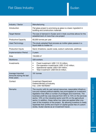 COMESAINVESTMENTTEASER2011
307
SudanFlat Glass Industry
Industry / Sector Manufacturing
Introduction Flat glass project is promising as glass is a basic ingredient in
building and construction materials
Target Market The size of demand in Sudan and in Arab countries allows for the
establishment of more than one project
Productive Capacity 60,000 tonnes per year
Used Technology The study adopted float process as molten glass passes in a
liquid state to molten tin
Production Inputs Sand, limestone, caustic soda, sodium carbonate, additives
Implementation Period 3 years
Area 150,000 m2
Workforce 428 workers
Investments •	 Fixed investment: USD 112.16 million;
•	 Pre-operation investments: USD 12.42 million;
•	 Operational capital: USD 4.94 million;
•	 Total investment: USD129.43 million.
Average Imported
Amounts during the last
three years:
181 tonnes
Contact Investment Department
Federal Ministry of Industry
Fax: +249 183782957
Remarks The country with its vast natural resources, reasonable infrastruc-
ture and marked political stability has promulgated an investment
legislation that offers a number of privileges and incentives. The
business profit tax was reduced from 35% to 15% on the services
sector, 10% on the industrial sector and 0% on the agricultural
sector. In addition, these rather low rates are applied after one-
year of the inception of the project. By allowing investors to freely
repatriate their profits and import of capital goods free of custom
duties, Sudan stands as an investment haven.
 