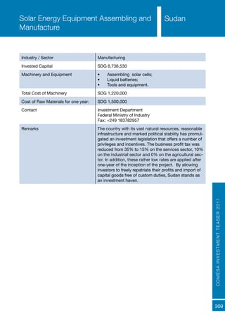COMESAINVESTMENTTEASER2011
309
SudanSolar Energy Equipment Assembling and
Manufacture
Industry / Sector Manufacturing
Invested Capital SDG 6,736,530
Machinery and Equipment •	 Assembling solar cells;
•	 Liquid batteries;
•	 Tools and equipment.
Total Cost of Machinery SDG 1,220,000
Cost of Raw Materials for one year: SDG 1,500,000
Contact Investment Department
Federal Ministry of Industry
Fax: +249 183782957
Remarks The country with its vast natural resources, reasonable
infrastructure and marked political stability has promul-
gated an investment legislation that offers a number of
privileges and incentives. The business profit tax was
reduced from 35% to 15% on the services sector, 10%
on the industrial sector and 0% on the agricultural sec-
tor. In addition, these rather low rates are applied after
one-year of the inception of the project. By allowing
investors to freely repatriate their profits and import of
capital goods free of custom duties, Sudan stands as
an investment haven.
 