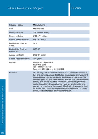 COMESAINVESTMENTTEASER2011
310
SudanGlass Production Project
Industry / Sector Manufacturing
Site Matama area
Mining Capacity 150 tonnes per day
Return on Sales USD 17.4 million
Annual Production Cost USD 8.3 million
Ratio of Net Profit to
Sales
52%
Ratio of Net Profit to
Investment
USD 37
Annual Net Profit USD 9.1 million
Capital Recovery Period Two years
Contact Investment Department
River Nile State
Tel: +249 0211824607
Fax: +249 0211822424/ 0211831836
Remarks The country with its vast natural resources, reasonable infrastruc-
ture and marked political stability has promulgated an investment
legislation that offers a number of privileges and incentives. The
business profit tax was reduced from 35% to 15% on the services
sector, 10% on the industrial sector and 0% on the agricultural
sector. In addition, these rather low rates are applied after one-
year of the inception of the project. By allowing investors to freely
repatriate their profits and import of capital goods free of custom
duties, Sudan stands as an investment haven.
Sudan
 