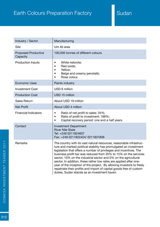 COMESAINVESTMENTTEASER2011
312
SudanEarth Colours Preparation Factory
Industry / Sector Manufacturing	
Site Um Ali area
Proposed Productive
Capacity
100,000 tonnes of different colours
Production Inputs •	 White netonite;
•	 Red oxide;
•	 Yellow;
•	 Beige and creamy penotatb;
•	 Rose colour.
Economic Uses Paints industry
Investment Cost USD 6 million
Production Cost USD 15 million
Sales Return About USD 19 million
Net Profit About USD 4 million
Financial Indicators •	 Ratio of net profit to sales: 34%;
•	 Ratio of profit to investment: 188%;
•	 Capital recovery period: one and a half years.
Contact Investment Department
River Nile State
Tel: +249 0211824607
Fax: +249 0211822424/ 0211831836
Remarks The country with its vast natural resources, reasonable infrastruc-
ture and marked political stability has promulgated an investment
legislation that offers a number of privileges and incentives. The
business profit tax was reduced from 35% to 15% on the services
sector, 10% on the industrial sector and 0% on the agricultural
sector. In addition, these rather low rates are applied after one-
year of the inception of the project. By allowing investors to freely
repatriate their profits and import of capital goods free of custom
duties, Sudan stands as an investment haven.
SudanSudan
 