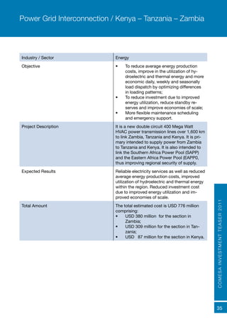 COMESAINVESTMENTTEASER2011
35
Industry / Sector Energy
Objective •	 To reduce average energy production
costs, improve in the utilization of hy-
droelectric and thermal energy and more
economic daily, weekly and seasonally
load dispatch by optimizing differences
in loading patterns;
•	 To reduce investment due to improved
energy utilization, reduce standby re-
serves and improve economies of scale;
•	 More flexible maintenance scheduling
and emergency support.
Project Description It is a new double circuit 400 Mega Watt
HVAC power transmission lines over 1,600 km
to link Zambia, Tanzania and Kenya. It is pri-
mary intended to supply power from Zambia
to Tanzania and Kenya. It is also intended to
link the Southern Africa Power Pool (SAPP)
and the Eastern Africa Power Pool (EAPP0,
thus improving regional security of supply.
Expected Results	 Reliable electricity services as well as reduced
average energy production costs, improved
utilization of hydroelectric and thermal energy
within the region. Reduced investment cost
due to improved energy utilization and im-
proved economies of scale.
Total Amount The total estimated cost is USD 776 million
comprising:
•	 USD 380 million for the section in
Zambia;
•	 USD 309 million for the section in Tan-
zania;
•	 USD 87 million for the section in Kenya.
Power Grid Interconnection / Kenya – Tanzania – Zambia
 