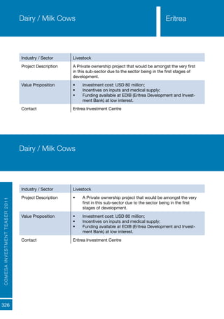 COMESAINVESTMENTTEASER2011
326
Dairy / Milk Cows
Industry / Sector Livestock
Project Description A Private ownership project that would be amongst the very first
in this sub-sector due to the sector being in the first stages of
development.
Value Proposition •	 Investment cost: USD 80 million;
•	 Incentives on inputs and medical supply;
•	 Funding available at EDIB (Eritrea Development and Invest-
ment Bank) at low interest.
Contact Eritrea Investment Centre
Dairy / Milk Cows
Industry / Sector Livestock
Project Description •	 A Private ownership project that would be amongst the very
first in this sub-sector due to the sector being in the first
stages of development.
Value Proposition •	 Investment cost: USD 80 million;
•	 Incentives on inputs and medical supply;
•	 Funding available at EDIB (Eritrea Development and Invest-
ment Bank) at low interest.
Contact Eritrea Investment Centre
Eritrea
 