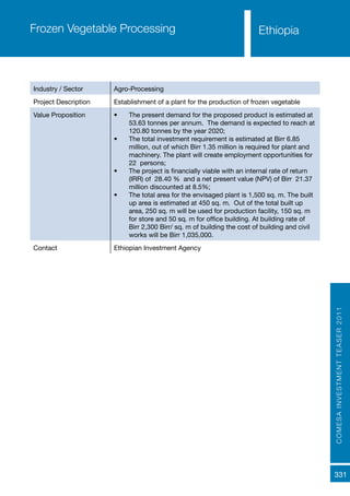 COMESAINVESTMENTTEASER2011
331
Frozen Vegetable Processing
Industry / Sector Agro-Processing
Project Description Establishment of a plant for the production of frozen vegetable
Value Proposition •	 The present demand for the proposed product is estimated at
53.63 tonnes per annum. The demand is expected to reach at
120.80 tonnes by the year 2020;
•	 The total investment requirement is estimated at Birr 6.85
million, out of which Birr 1.35 million is required for plant and
machinery. The plant will create employment opportunities for
22 persons;
•	 The project is financially viable with an internal rate of return
(IRR) of 28.40 % and a net present value (NPV) of Birr 21.37
million discounted at 8.5%;
•	 The total area for the envisaged plant is 1,500 sq. m. The built
up area is estimated at 450 sq. m. Out of the total built up
area, 250 sq. m will be used for production facility, 150 sq. m
for store and 50 sq. m for office building. At building rate of
Birr 2,300 Birr/ sq. m of building the cost of building and civil
works will be Birr 1,035,000.
Contact Ethiopian Investment Agency
Ethiopia
 
