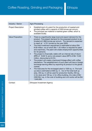 COMESAINVESTMENTTEASER2011
332
Coffee Roasting, Grinding and Packaging
Industry / Sector Agro-Processing
Project Description •	 Establishment of a plant for the production of roasted and
grinded coffee with a capacity of 309 tonnes per annum;
•	 The principal raw material is washed green coffee, which is
available locally.
Value Proposition •	 There is a significantly large local and export demand for the
product. The present demand for the proposed product is es-
timated at 2,968 tonnes per annum. The demand is expected
to reach at 4,751 tonnes by the year 2020;
•	 The total investment requirement is estimated at about Birr
8.59 million, out of which Birr 1.33 million is required for plant
and machinery. The plant will create employment opportunities
for 33 persons;
•	 The project is financially viable with an internal rate of return
(IRR) of 18.90 % and a net present value (NPV) of Birr 10.82
million, discounted at 8.5%;
•	 The project will create a backward linkage effect with coffee
plantations. The establishment of such plant will have a foreign
exchange earning effect by exporting its product to the global
market;
•	 The total area for the envisaged plant is 1500 sq. m .The built
up area is estimated at 800 sq. m. Out of the total built up
area, 450 sq. m will be used for production facility, 250 sq.
m for store and 100 sq. m for office building. At a rate of Birr
2300 Birr/ sq. m the cost of building and civil works will be Birr
1,840,000.
Contact Ethiopian Investment Agency
Ethiopia
 