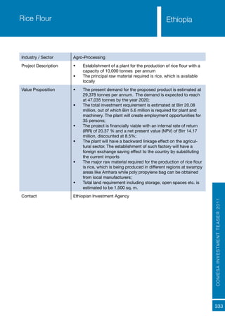COMESAINVESTMENTTEASER2011
333
Rice Flour
Industry / Sector Agro-Processing
Project Description •	 Establishment of a plant for the production of rice flour with a
capacity of 10,000 tonnes per annum
•	 The principal raw material required is rice, which is available
locally
Value Proposition •	 The present demand for the proposed product is estimated at
29,378 tonnes per annum. The demand is expected to reach
at 47,035 tonnes by the year 2020;
•	 The total investment requirement is estimated at Birr 20.08
million, out of which Birr 5.6 million is required for plant and
machinery. The plant will create employment opportunities for
35 persons;
•	 The project is financially viable with an internal rate of return
(IRR) of 20.37 % and a net present value (NPV) of Birr 14.17
million, discounted at 8.5%;
•	 The plant will have a backward linkage effect on the agricul-
tural sector. The establishment of such factory will have a
foreign exchange saving effect to the country by substituting
the current imports
•	 The major raw material required for the production of rice flour
is rice, which is being produced in different regions at swampy
areas like Amhara while poly propylene bag can be obtained
from local manufacturers;
•	 Total land requirement including storage, open spaces etc. is
estimated to be 1,500 sq. m.
Contact Ethiopian Investment Agency
Ethiopia
 