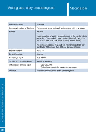 COMESAINVESTMENTTEASER2011
346
MadagascarSetting-up a dairy processing unit
Industry / Sector Livestock
Company’s Nature of Business Production and marketing of yoghourt and milk by products
Market National
Implementation of a dairy processing unit in the capital city to
cover 5% of the market, by proposing high quality yoghourt
with fruits, and other milk by-products (cheese, butter).
Production forecasts: Yoghourt 125 ml more than 5000 per
day. Butter 250 g more than 200 per day, and cheese.
Project Number MGA-104
Project Intention Start-up
Company’s Input USD 74,000
Type of Cooperation Sought Technical, Financial
Anticipated Partners’ Input •	 USD 282,500;
•	 Technology transfer by equipment purchase.
Contact Economic Development Board of Madagascar
Madagascar
 