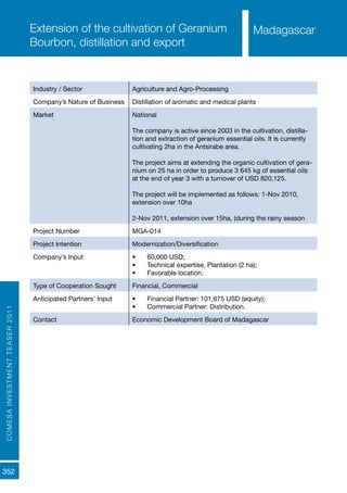 COMESAINVESTMENTTEASER2011
352
MadagascarExtension of the cultivation of Geranium
Bourbon, distillation and export
Industry / Sector Agriculture and Agro-Processing
Company’s Nature of Business Distillation of aromatic and medical plants
Market National
The company is active since 2003 in the cultivation, distilla-
tion and extraction of geranium essential oils. It is currently
cultivating 2ha in the Antsirabe area.
The project aims at extending the organic cultivation of gera-
nium on 25 ha in order to produce 3 645 kg of essential oils
at the end of year 3 with a turnover of USD 820,125.
The project will be implemented as follows: 1-Nov 2010,
extension over 10ha
2-Nov 2011, extension over 15ha, (during the rainy season
Project Number MGA-014
Project Intention Modernization/Diversification
Company’s Input •	 60,000 USD;
•	 Technical expertise, Plantation (2 ha);
•	 Favorable location.
Type of Cooperation Sought Financial, Commercial
Anticipated Partners’ Input •	 Financial Partner: 101,675 USD (equity);
•	 Commercial Partner: Distribution.
Contact Economic Development Board of Madagascar
Madagascar
 