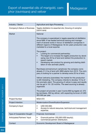 COMESAINVESTMENTTEASER2011
354
MadagascarExport of essential oils of marigold, cam-
phor (ravintsara) and vetiver
Industry / Sector Agriculture and Agro-Processing
Company’s Nature of Business Tagete distillation to essential oils; Growing of camphor
(ravint-sara)
Market National
The company is specialized in tagete essential oil distillation
since1999; It has leaded technical training and manage-
ment of several works in favour of distillation companies in
different regions of Madagascar. Its ten years production was
marketed to a local exporter.
The project:
•	 Looking for commercial partnership;
•	 The target is to increase the tagète production by devel-
oping new 20 ha of land and redirect the production to
export market;
•	 Developing new product by growing and starting distil-
lation of new aromatic plants.
Ravintsara (cinnamomum camphora): the company owns
already 21.5 ha of land with 3800 plants from 2013. The com-
pany is looking for a partner to develop extra 20 ha of land.
Vétiver (vetiveria zizanoïdes): the market for this production
is still interesting. The company intends to develop 10 ha of
this aromatic plant. The growing of vetiver is easy and results
can be got in 18 / 20 months. The seed sourcing is already
organized.
The project wil provide in year 3 some 800 kg tagete oil, 570
kg ravintsara, 350 kg vétiver; with expecting turnover of USD
303 000 per year.
Project Number MGA-072
Project Intention Modernization/Diversification/Expansion
Company’s Input •	 USD 202,000;
•	 Access to natural resources, technical and management
expertise.
Type of Cooperation Sought Financial, Commercial
Anticipated Partners’ Input •	 Financial partner: 202,000 USD (equity);
•	 Commercial partner: Distribution.
Contact Economic Development Board of Madagascar
Madagascar
 