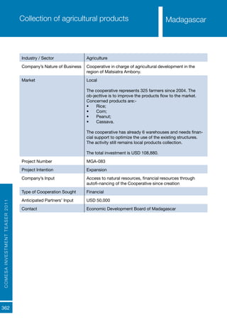 COMESAINVESTMENTTEASER2011
362
MadagascarCollection of agricultural products
Industry / Sector Agriculture
Company’s Nature of Business Cooperative in charge of agricultural development in the
region of Matsiatra Ambony.
Market Local
The cooperative represents 325 farmers since 2004. The
ob-jecttive is to improve the products flow to the market.
Concerned products are:-
•	 Rice;
•	 Com;
•	 Peanut;
•	 Cassava.
The cooperative has already 6 warehouses and needs finan-
cial support to optimize the use of the existing structures.
The activity still remains local products collection.
The total investment is USD 108,880.
Project Number MGA-083
Project Intention Expansion
Company’s Input Access to natural resources, financial resources through
autofi-nancing of the Cooperative since creation
Type of Cooperation Sought Financial
Anticipated Partners’ Input USD 50,000
Contact Economic Development Board of Madagascar
Madagascar
 